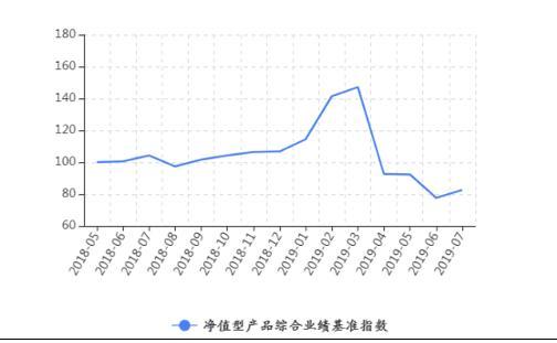 西南地区理财收益止跌回升 农村金融机构净值转型程度指数加速上行