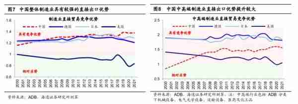 海通策略：从全球价值链看中国制造业优劣势