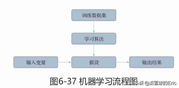 投资书单15：《CFA一级精讲》（经济、金融、财务、投资一网打尽)