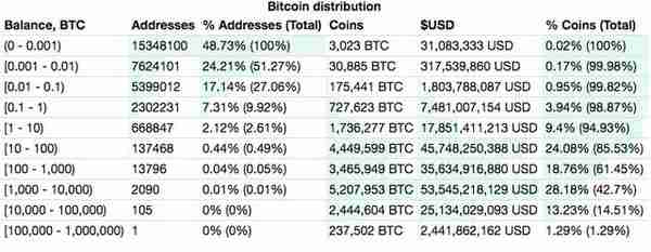 BTC周报 | 比特币实现三级跳，周线收涨6.7%；支付巨头Square购买价值5000万美元BTC（9.28-10.11）