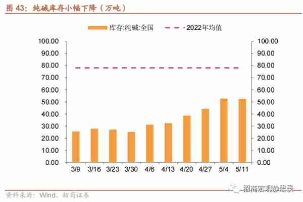 招商宏观 | 投资需求可能还在下滑