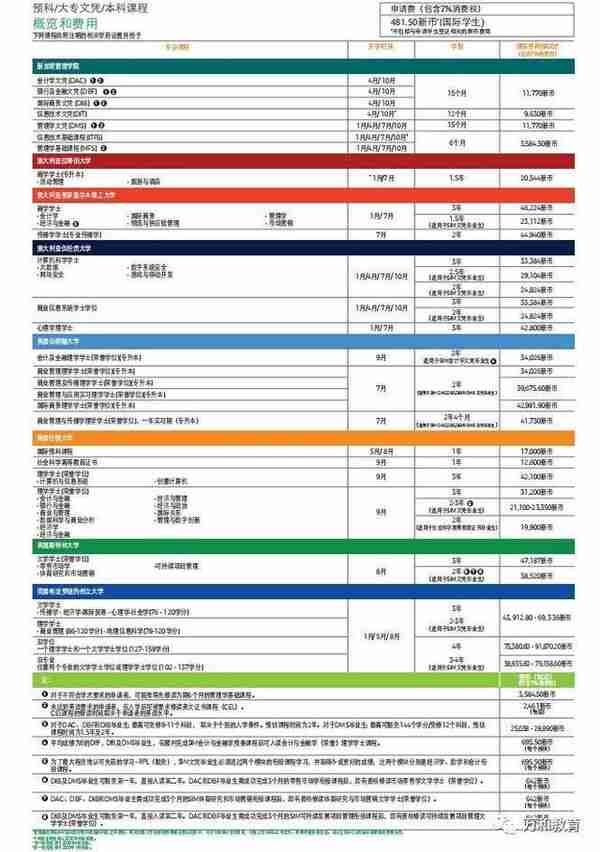 SIM新加坡管理学院—首屈一指的管理及经济金融人才的摇篮