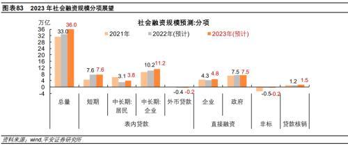 平安首经团队2023年中国经济展望：2023年更需倚仗内循环，实现5%增速提振投资是关键所在