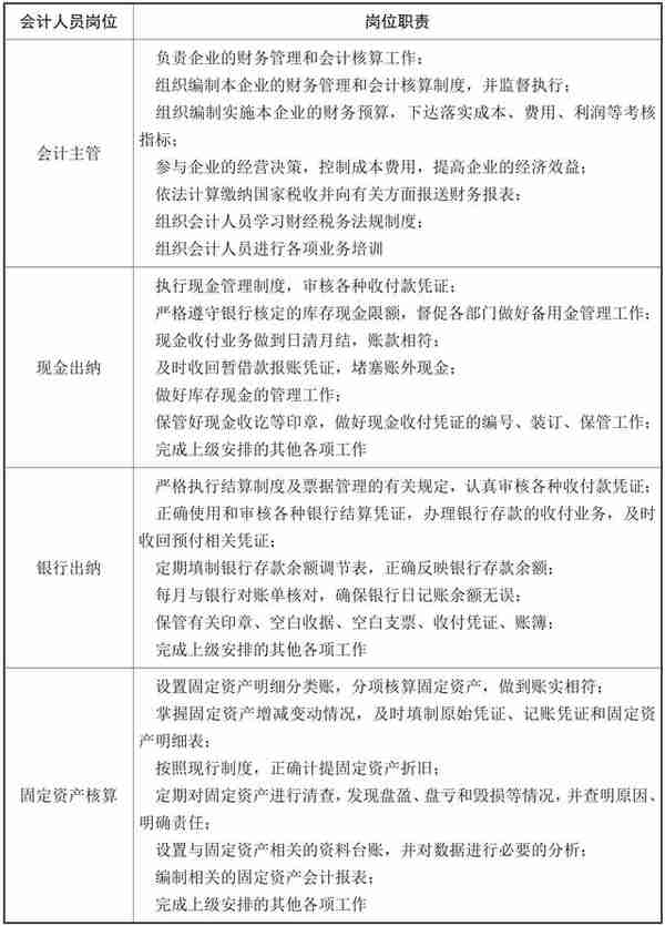 零基础学会计，从建立账户到纳税，手把手带你入门