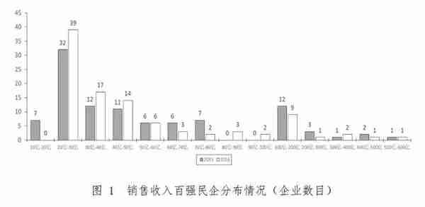 天津最有钱的民企都在这了！看了好想跳槽