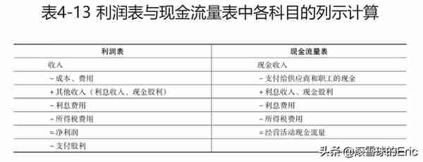 投资书单15：《CFA一级精讲》（经济、金融、财务、投资一网打尽)