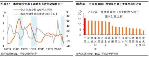 平安首经团队2023年中国经济展望：2023年更需倚仗内循环，实现5%增速提振投资是关键所在