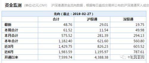 港交所战略规划：增加北向通资本流入 推出A股期货产品