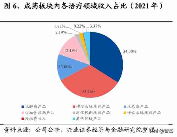 石药集团研究报告：立足高端制剂，多平台深化创新