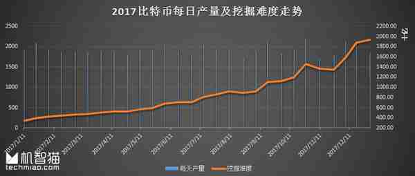 2018 虚拟货币之殇