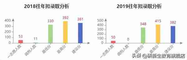 南京财经大学金融专硕分析、报录比、分数线、参考书、备考经验