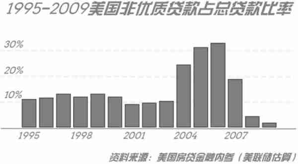 2008年金融危机回顾：预判的失效与监管的救赎