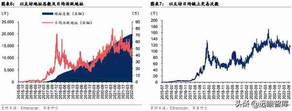 Web3.0：互联网的下一站？