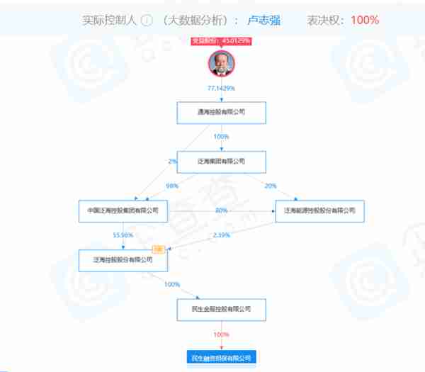 北京金融监管局开出“1号罚单”，直指融资担保自有资金违规运用