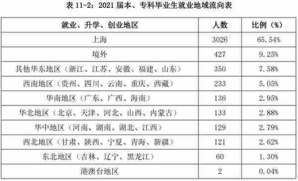 上海立信会计金融学院：除了会计金融，还有哪些专业值得报考？