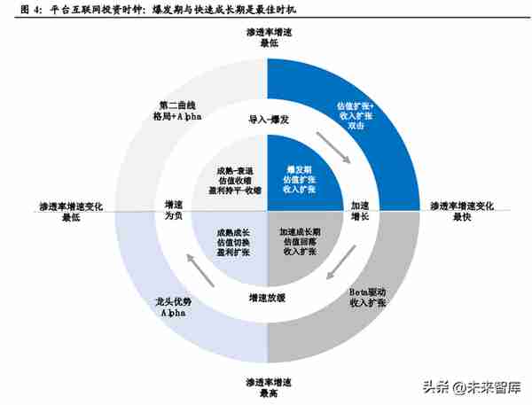 互联网行业专题报告：互联网平台兴衰周期与估值深度复盘