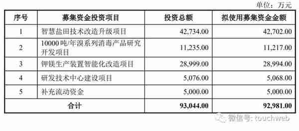 金盛海洋冲刺上交所：年营收4.7亿拟募资9.3亿 张大腾兄弟为实控人