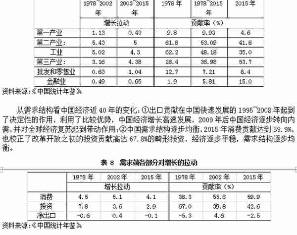 「原创」改革开放40年中国经济增长与结构变革