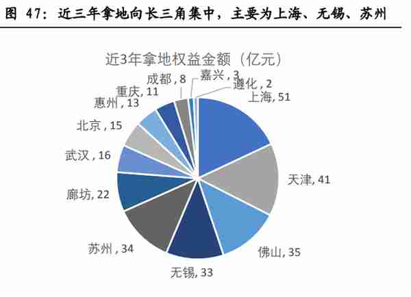 金融街研究报告：备战资产荒，迎接价值重估