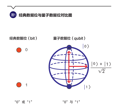 央行姚前提出的量子货币，为什么是下一代数字货币？