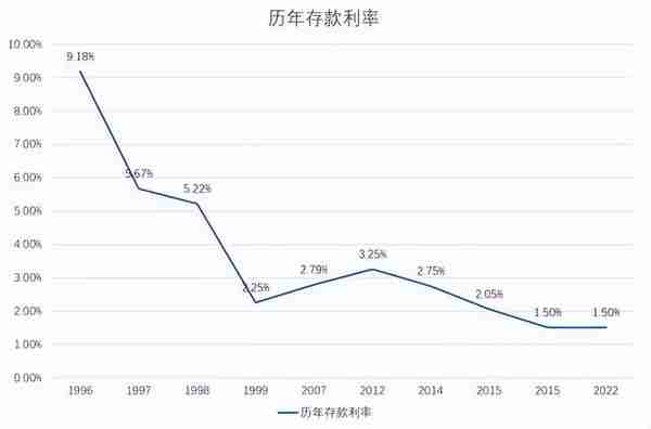 全球央行扫货黄金，这一次中国大妈赌对了吗?