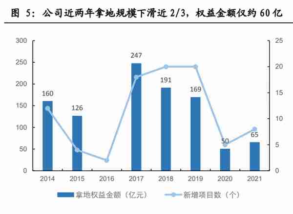 金融街研究报告：备战资产荒，迎接价值重估