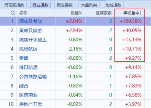 太惨！雪球大V亏200万爆仓，投资者买私募亏98%