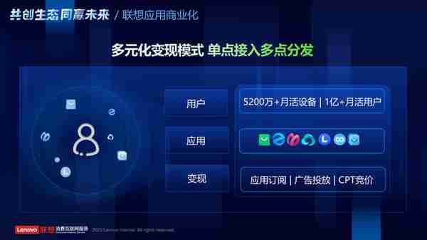 做大AI浪潮下的生态蛋糕 联想天禧生态暨应用商店开发者沙龙启幕