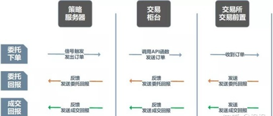 证券交易（二）：交易柜台系统介绍