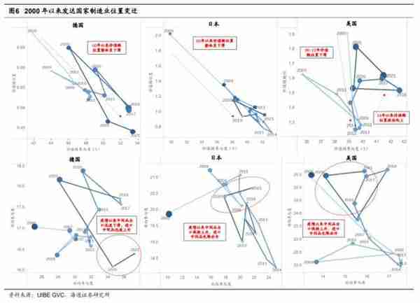 海通策略：从全球价值链看中国制造业优劣势