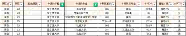 23届爱丁堡大学硕士offer汇总（20230310更新）