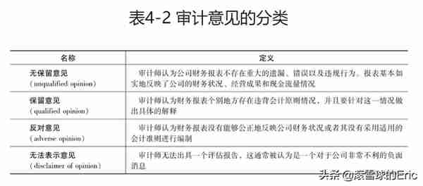 投资书单15：《CFA一级精讲》（经济、金融、财务、投资一网打尽)