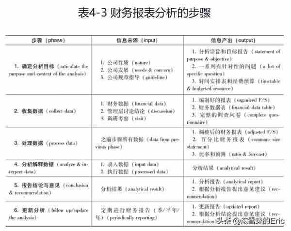 投资书单15：《CFA一级精讲》（经济、金融、财务、投资一网打尽)