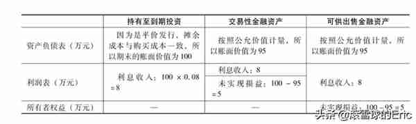 投资书单15：《CFA一级精讲》（经济、金融、财务、投资一网打尽)