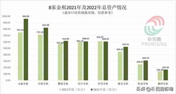 稳增长 快转型 | 盘点8家首批公布2022年度业绩的金融租赁公司