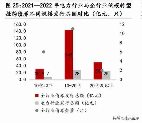 绿色金融行业专题报告：绿金深化发展，转型金融促电力行业降碳