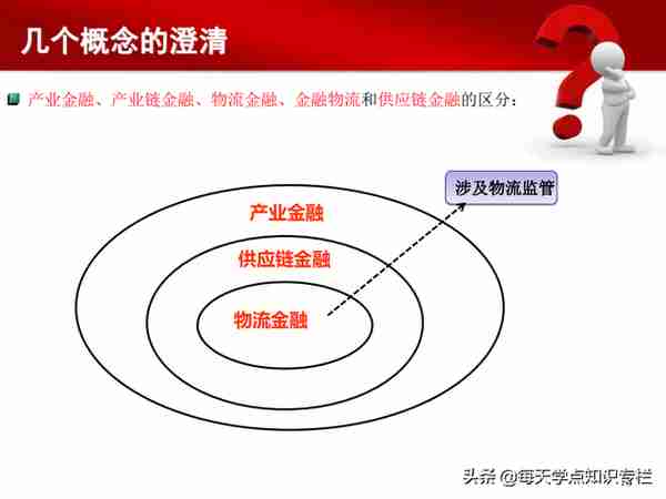 干货PPT，读懂供应链金融！每一页都值得你收藏