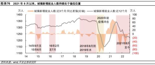 平安首经团队2023年中国经济展望：2023年更需倚仗内循环，实现5%增速提振投资是关键所在