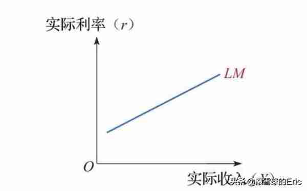 投资书单15：《CFA一级精讲》（经济、金融、财务、投资一网打尽)