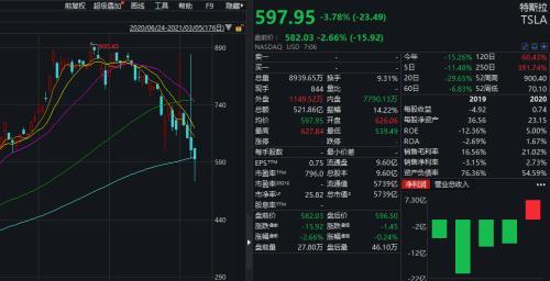 7年巨亏121亿，却斥资2.6亿狂买比特币、以太币，美图在下什么棋？股价暴涨昙花一现