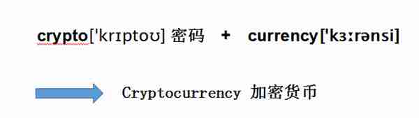 很火的“加密货币”--“Cryptocurrency”