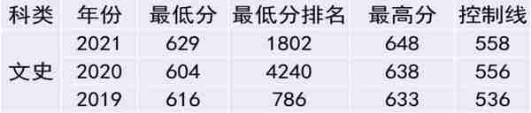 北京外国语大学在豫招生72人新增两个联合培养专业