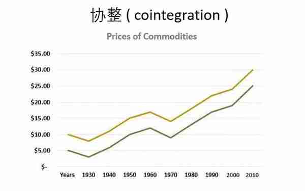 4个必须知道的量化金融概念（下）