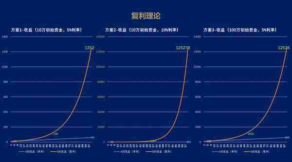 经济学思维：金融三维视角和利息理论