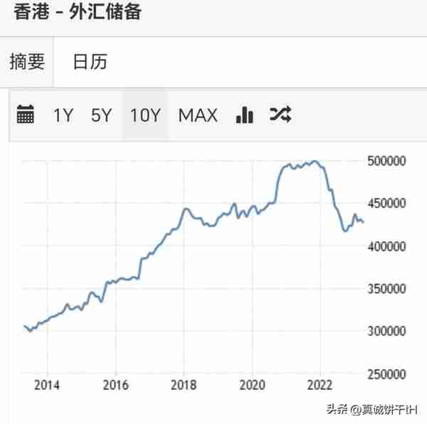 2023港币遭遇投机攻击，香港能否守住联系汇率制度？