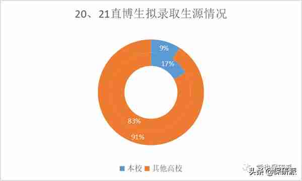 清华五道口金融学院属实是给你扒透了！博士项目开始申请