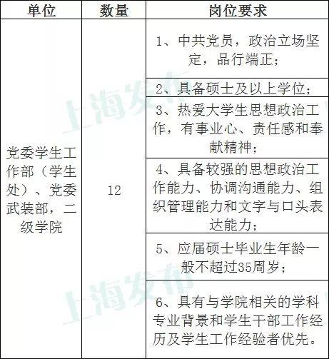 【就业】上海立信会计金融学院招106人，有适合你的岗位吗？