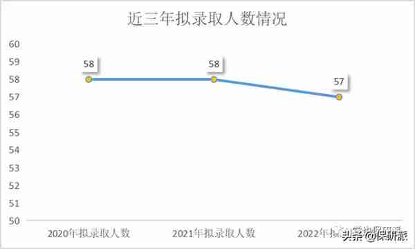 清华五道口金融学院属实是给你扒透了！博士项目开始申请