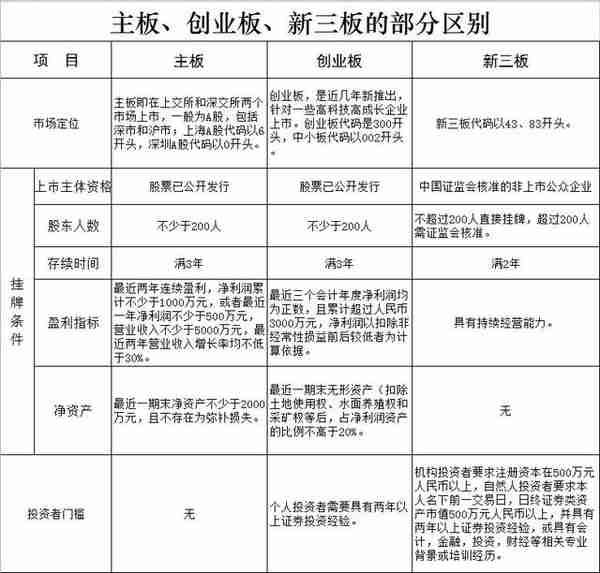 揭秘“原始股”骗局，在做“原始股”发财梦的人要小心了！