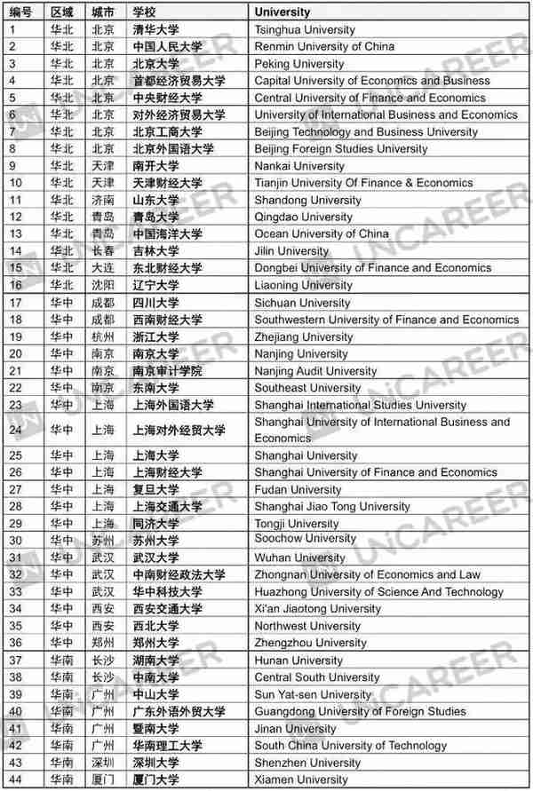 金融鄙视链： 四大和券商，谁优谁劣？该如何选择？